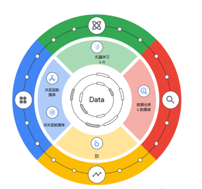 軟件開發 現代技術世界的基石