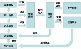 臨床大數據在醫院軟件開發中的產品應用與變現路徑探索