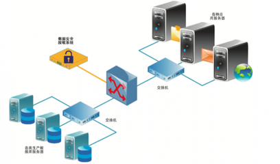 數(shù)據(jù)脫敏 數(shù)字化時(shí)代的“安全濾鏡”
